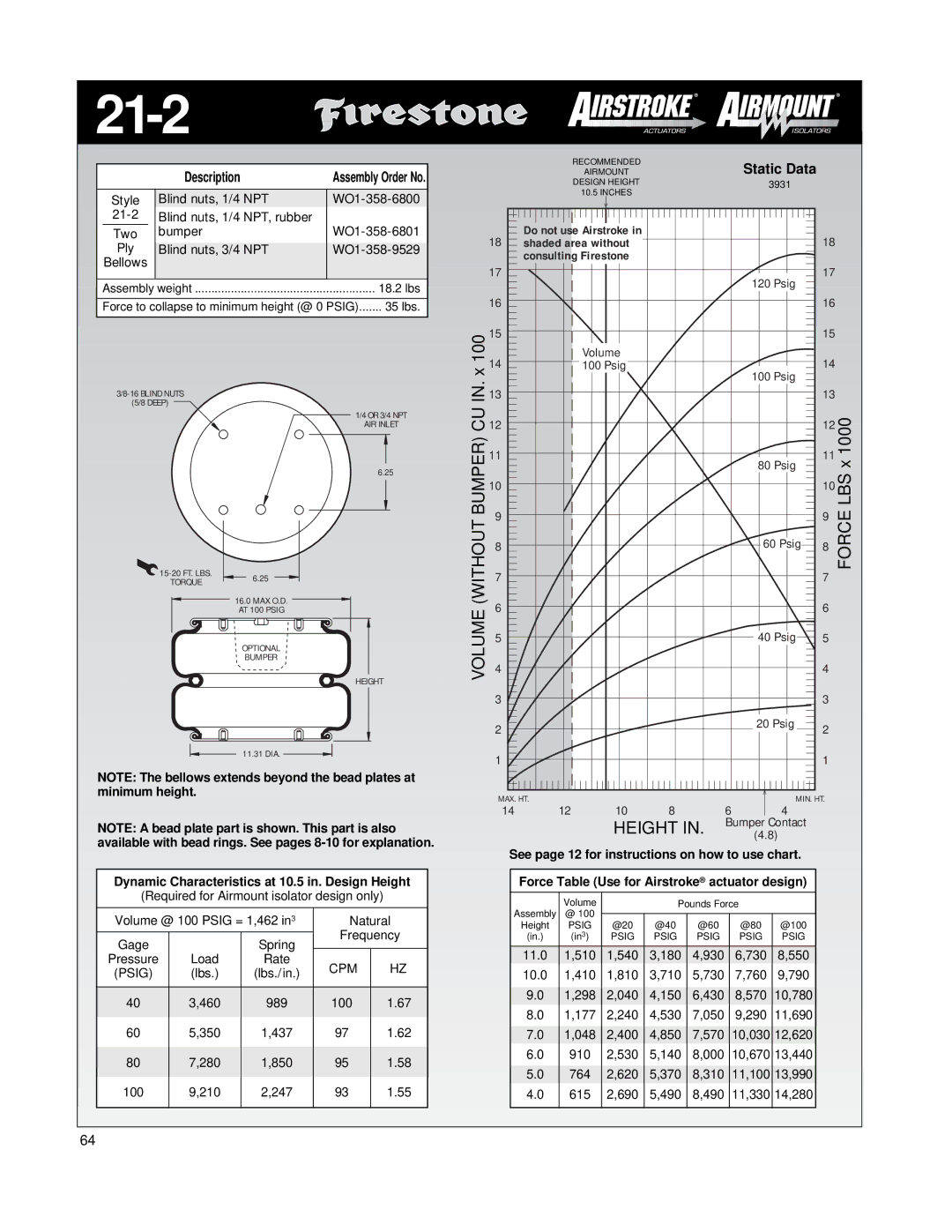 Firestone EMDG198 manual 21-2, Minimum height 