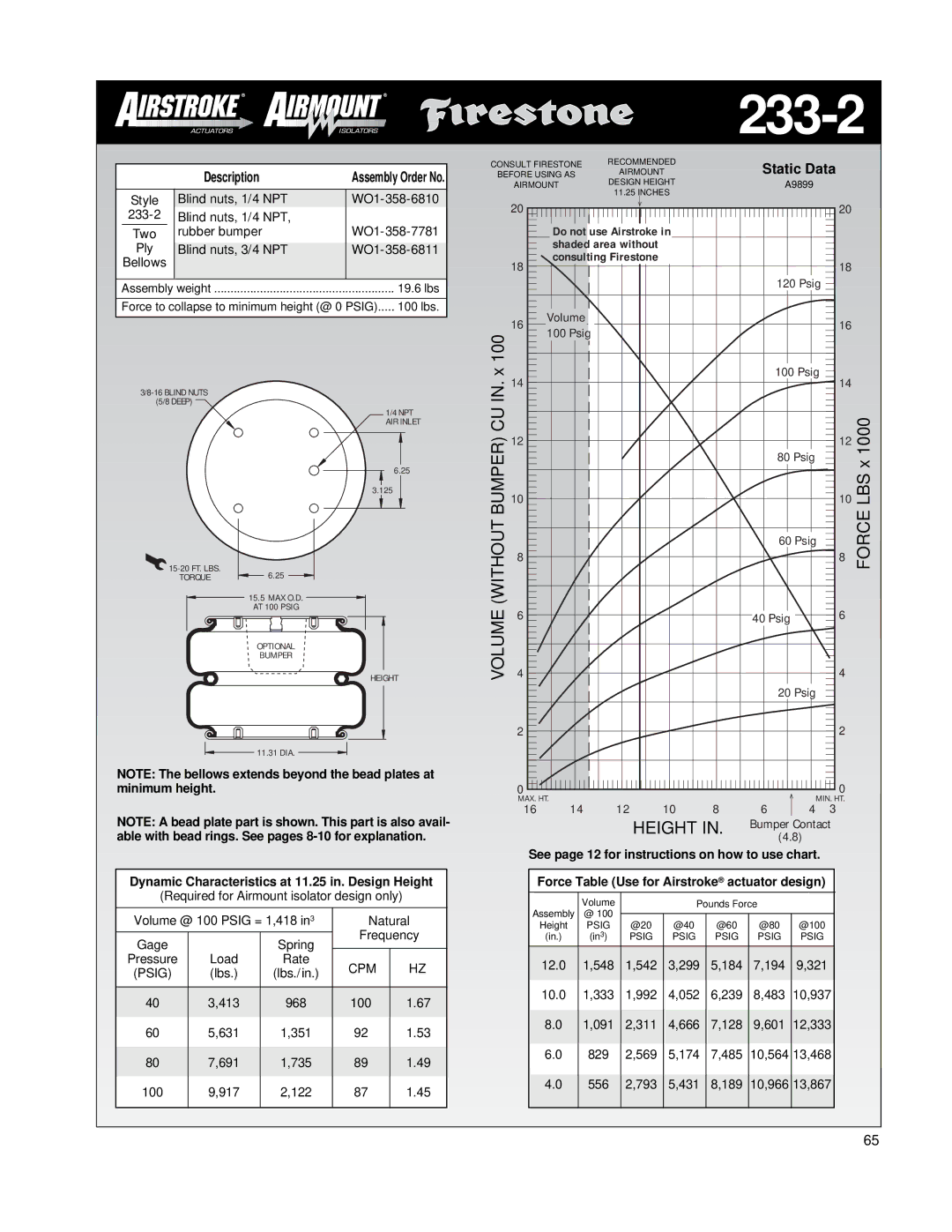 Firestone EMDG198 manual 233-2, Style Blind nuts, 1/4 NPT, Blind nuts, 1/4 NPT Two Rubber bumper 