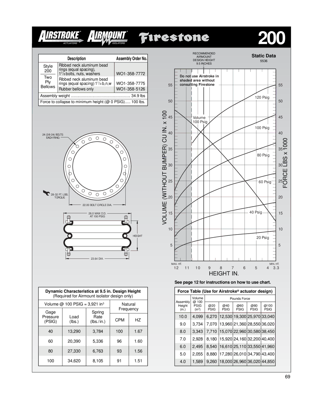 Firestone EMDG198 manual 200, Style, Rings equal spacing, WO1-358-7775, Bellows Rubber bellows only 