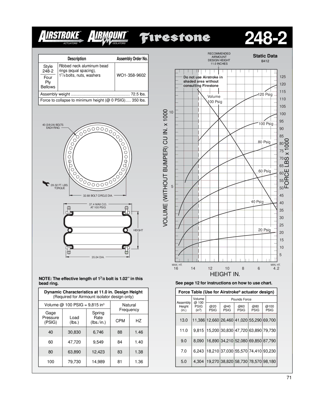 Firestone EMDG198 manual 248-2, Bead ring Dynamic Characteristics at 11.0 in. Design Height, 72.5 lbs 