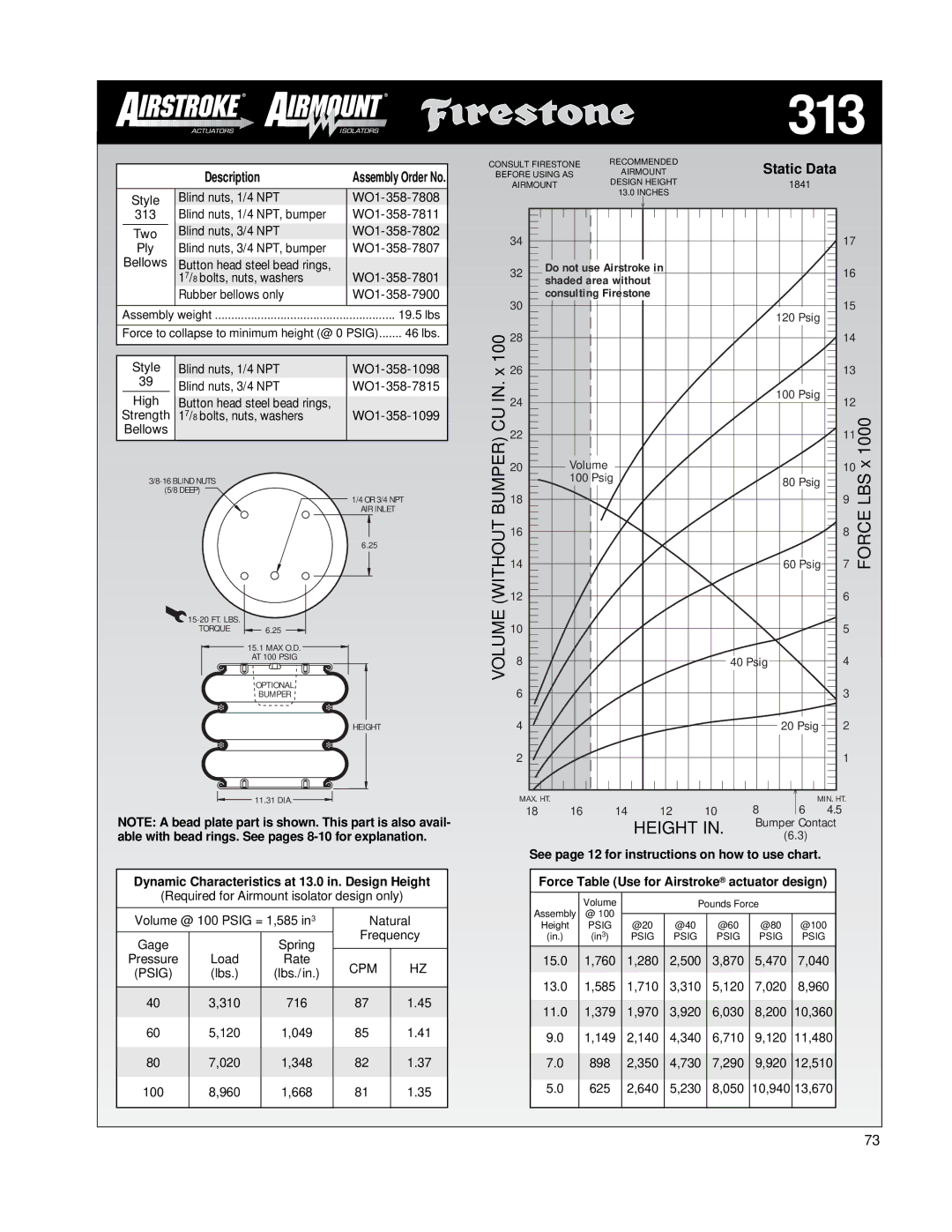 Firestone EMDG198 manual Style Blind nuts, 1/4 NPT 313, Dynamic Characteristics at 13.0 in. Design Height, 46 lbs 