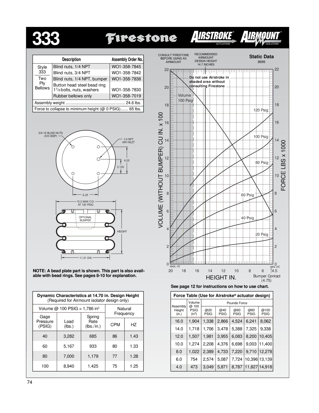 Firestone EMDG198 manual 333, Dynamic Characteristics at 14.70 in. Design Height 