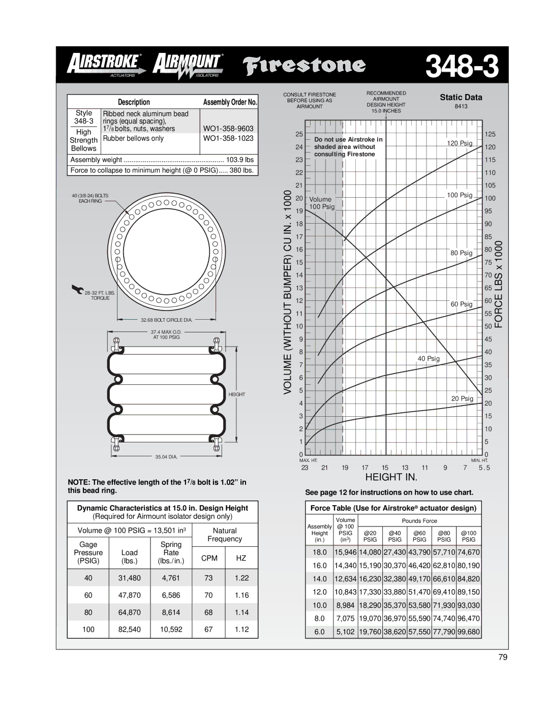 Firestone EMDG198 manual 348-3 