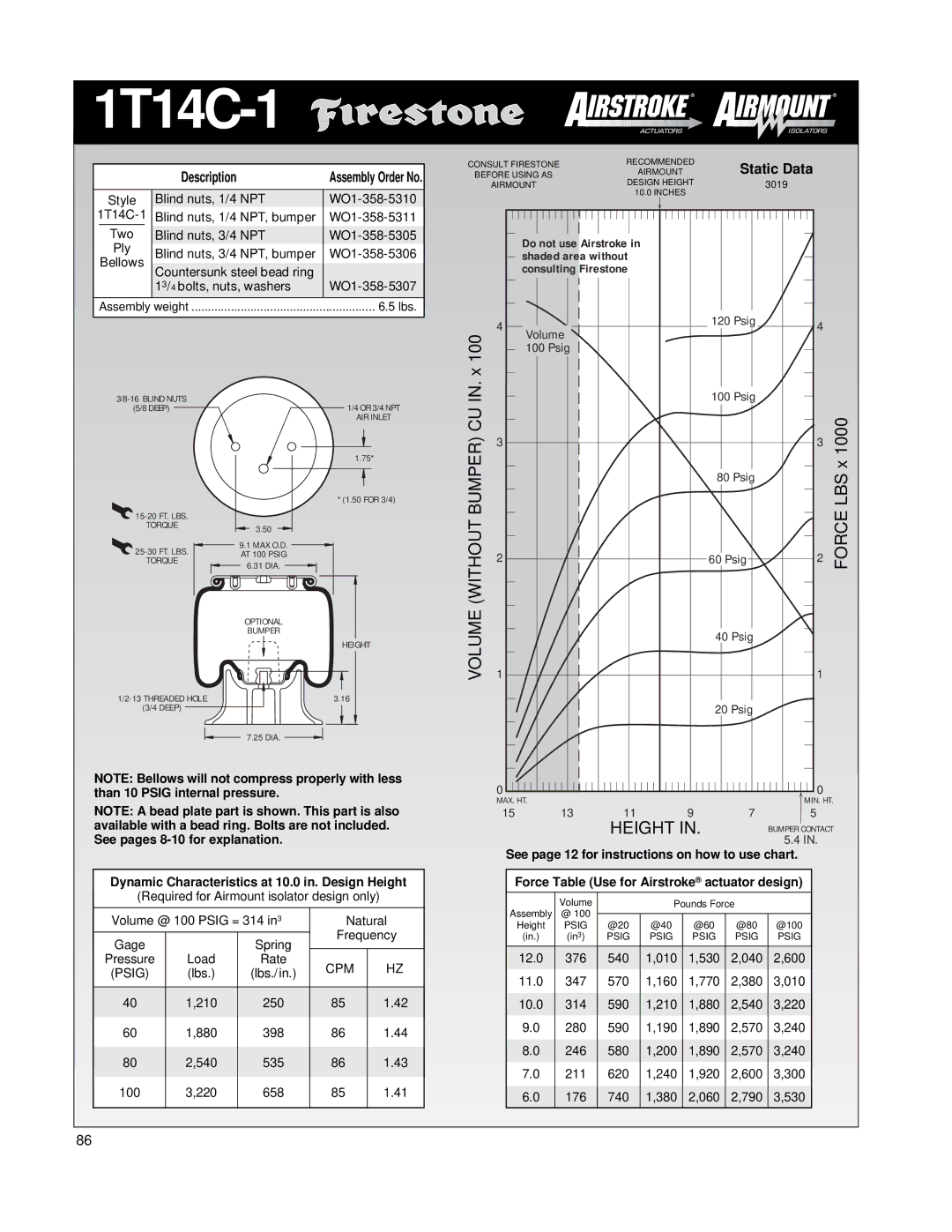 Firestone EMDG198 manual 1T14C-1 