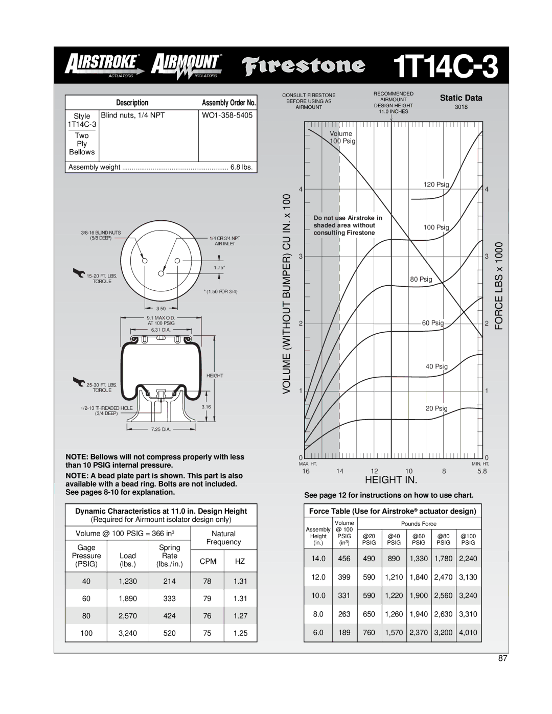 Firestone EMDG198 manual Style Blind nuts, 1/4 NPT WO1-358-5405 1T14C-3, Than 10 Psig internal pressure 