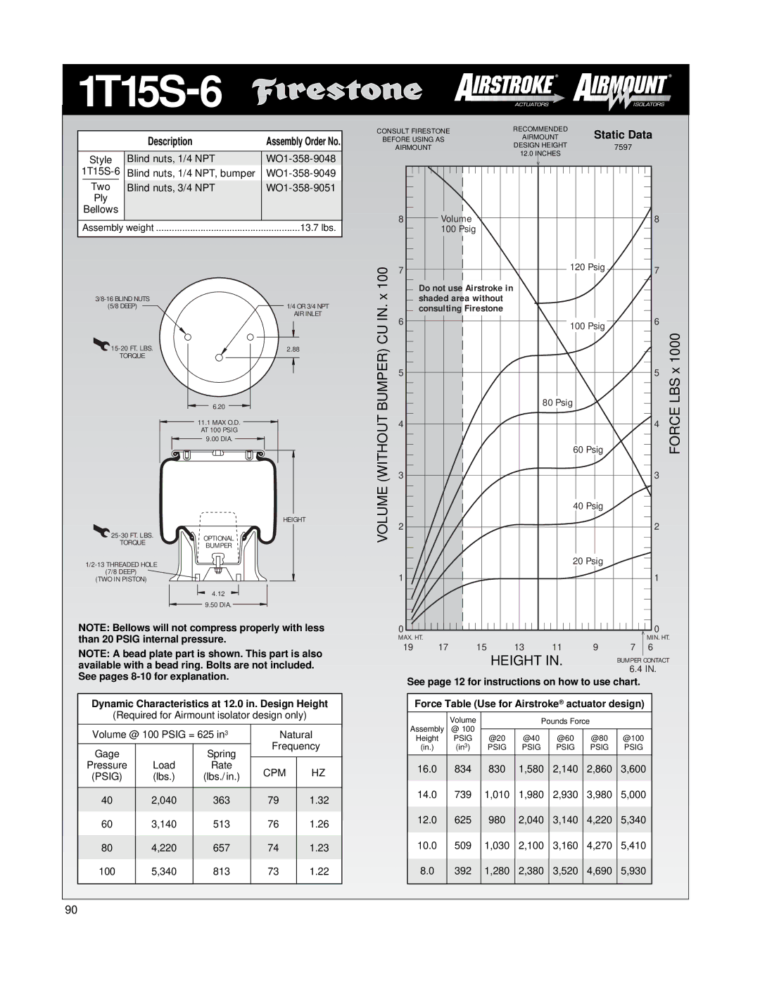 Firestone EMDG198 manual 1T15S, 13.7 lbs 