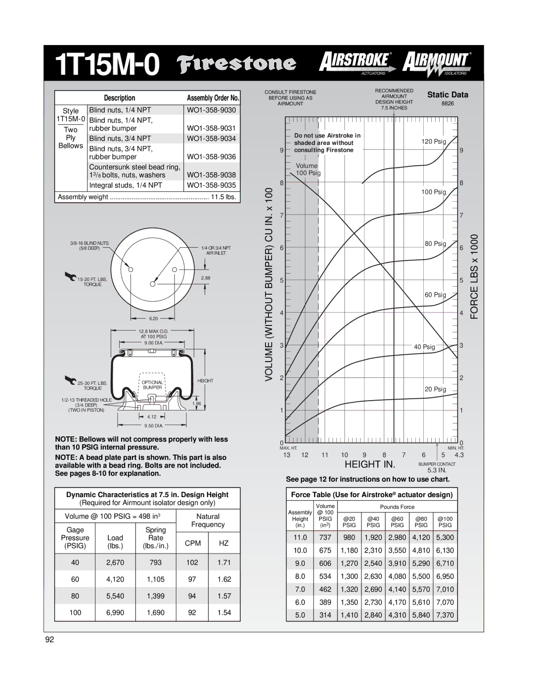 Firestone EMDG198 manual Static Data, Available with a bead ring. Bolts are not included, 140, 310 