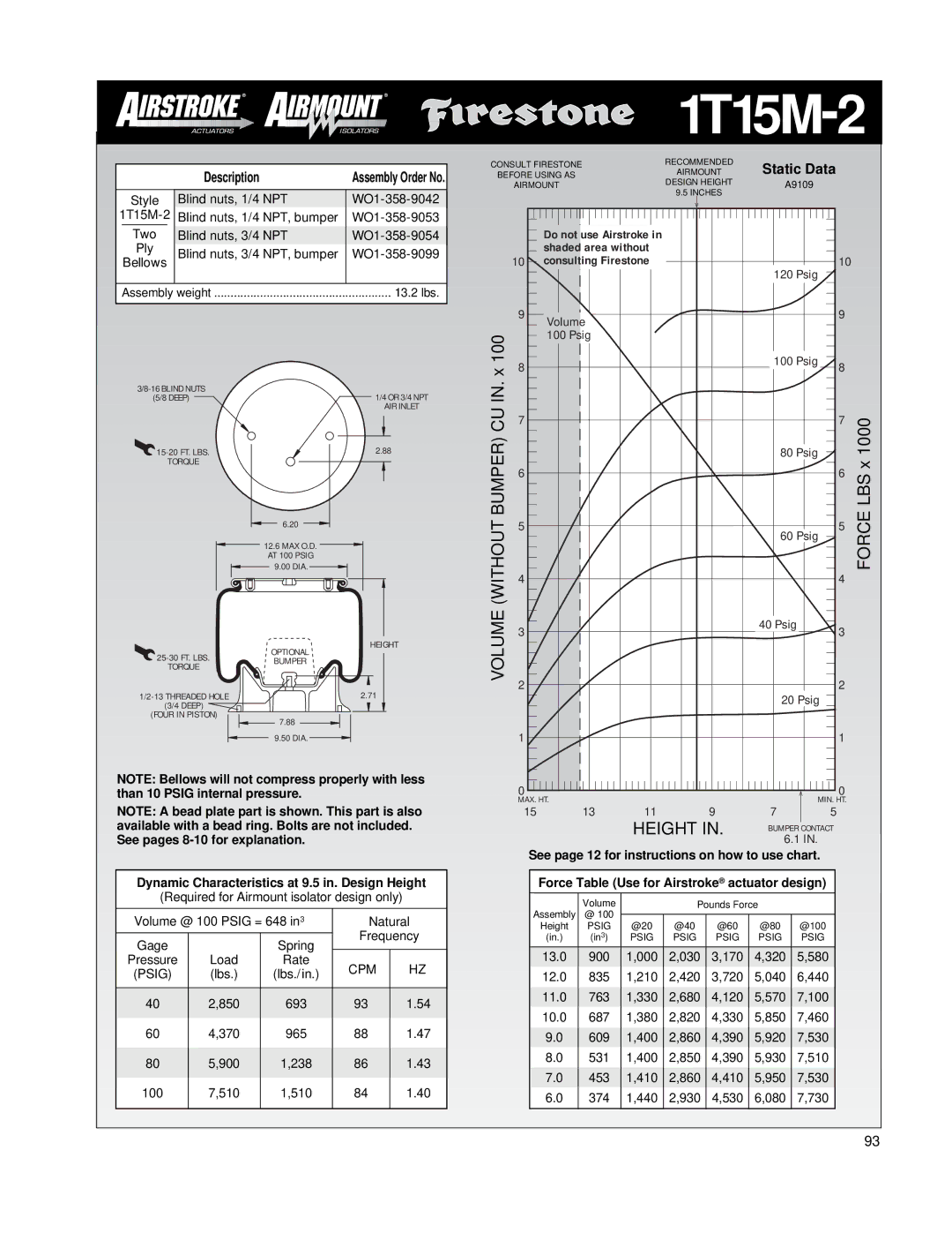 Firestone EMDG198 manual 1T15M-2, WO1-358-9053 Two Blind nuts, 3/4 NPT WO1-358-9054, WO1-358-9099 