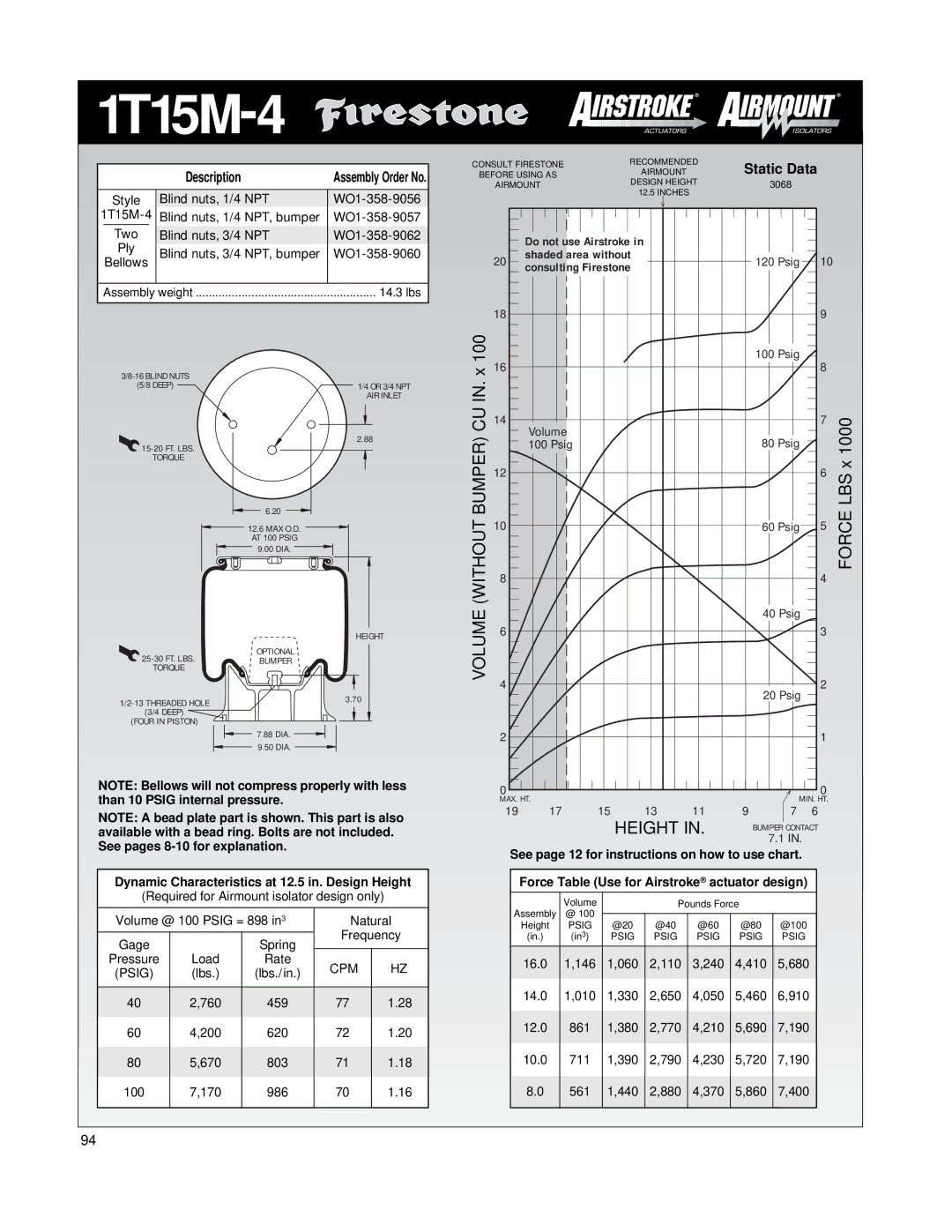 Firestone EMDG198 manual 1T15M, Dynamic Characteristics at 12.5 in. Design Height, 14.3 lbs 