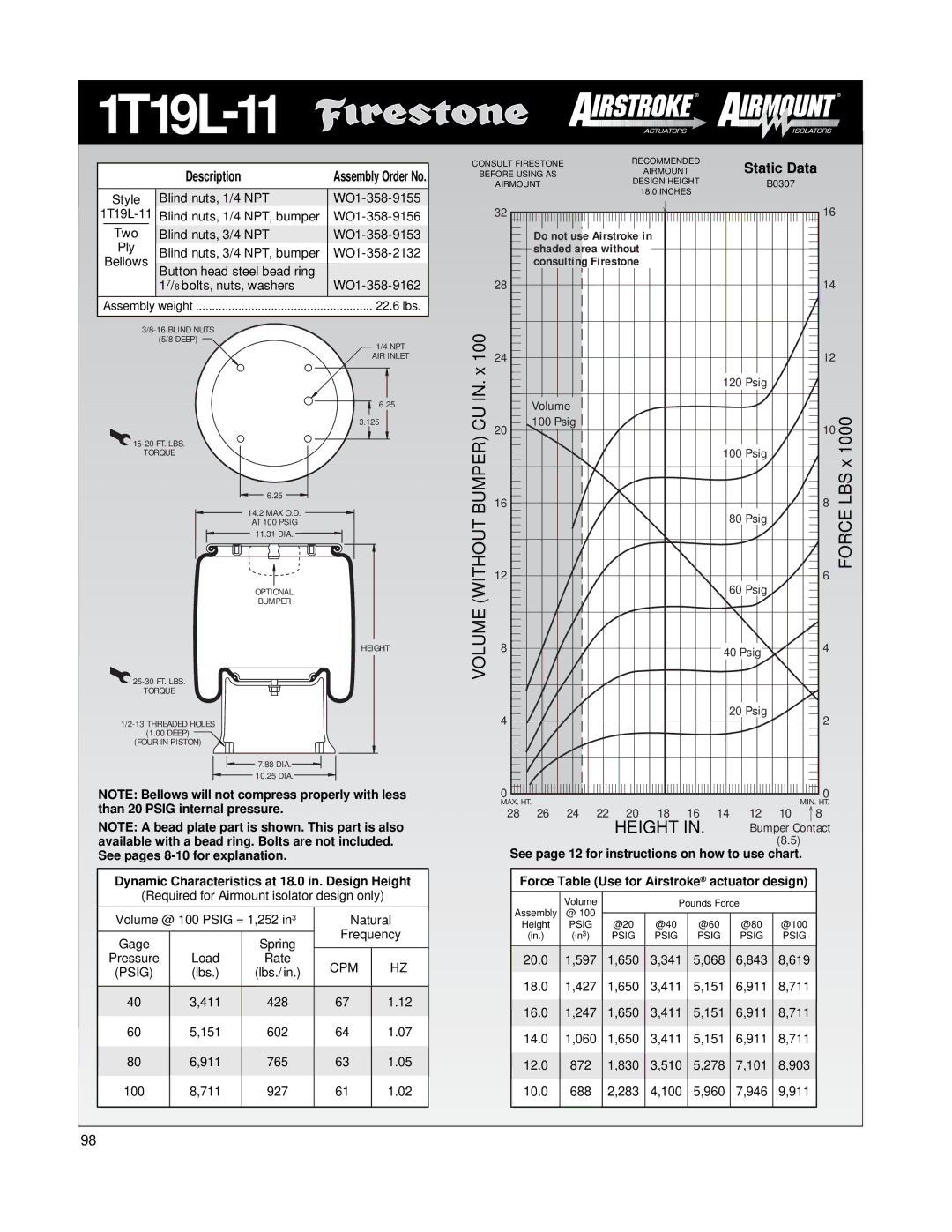 Firestone EMDG198 manual 1T19L, 22.6 lbs 