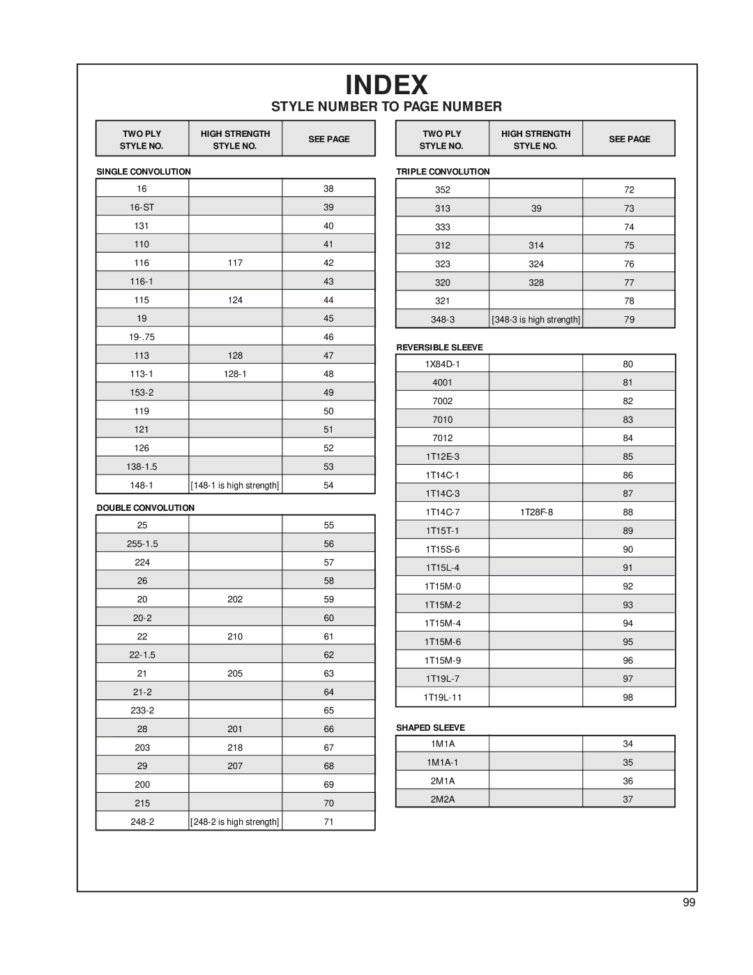 Firestone EMDG198 manual Index 