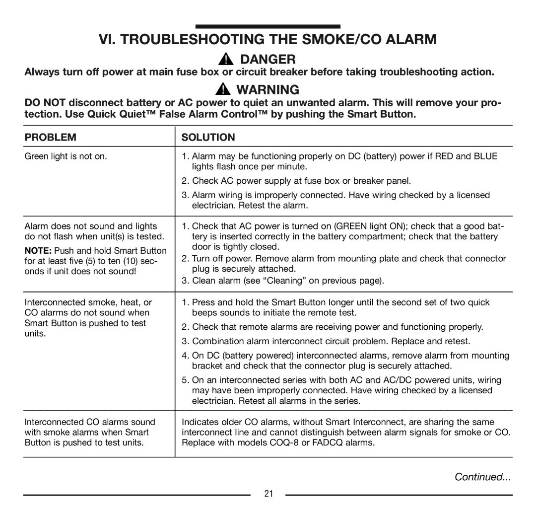 Firex FADCQ manual VI. Troubleshooting the SMOKE/CO Alarm, Problem Solution 