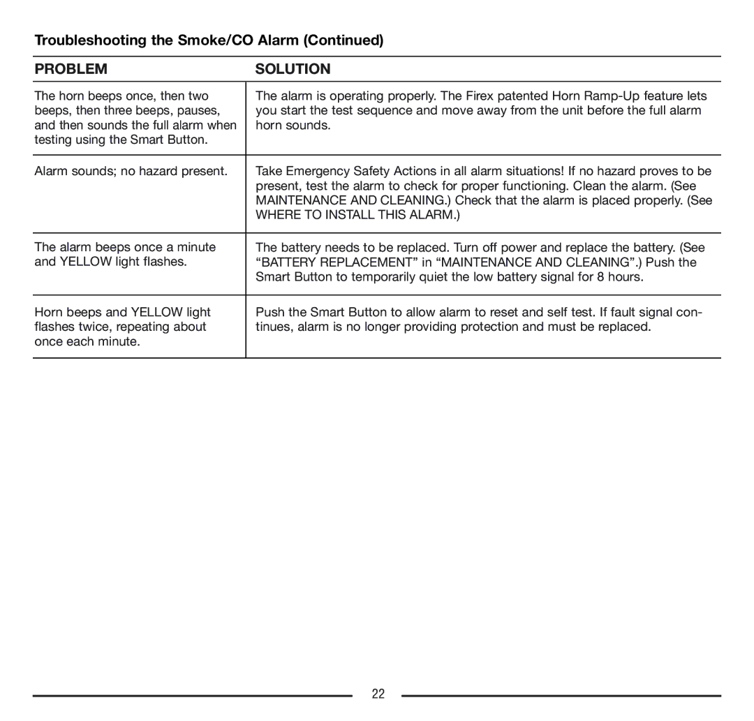 Firex FADCQ manual Troubleshooting the Smoke/CO Alarm, Where to Install this Alarm 