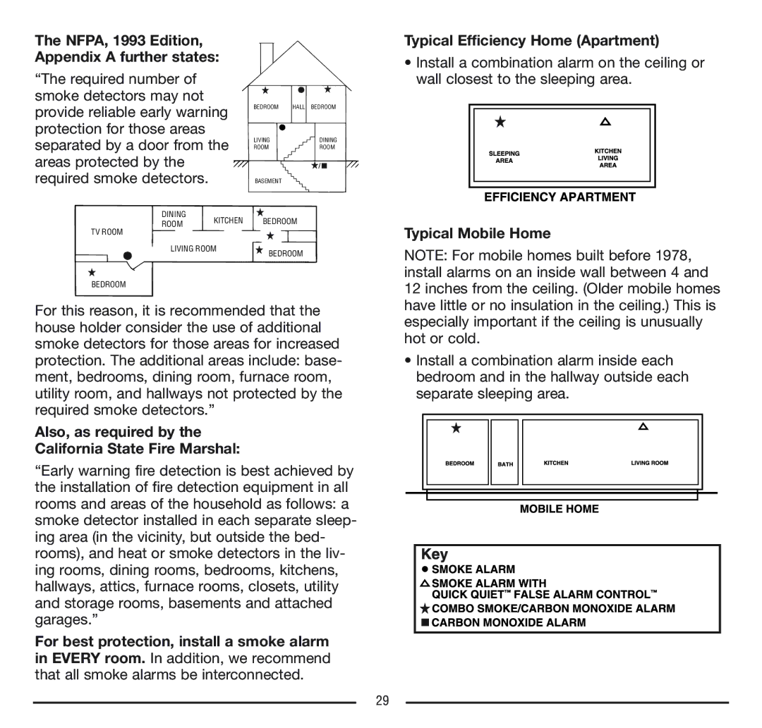 Firex FADCQ Typical Efficiency Home Apartment, Typical Mobile Home, Also, as required by California State Fire Marshal 