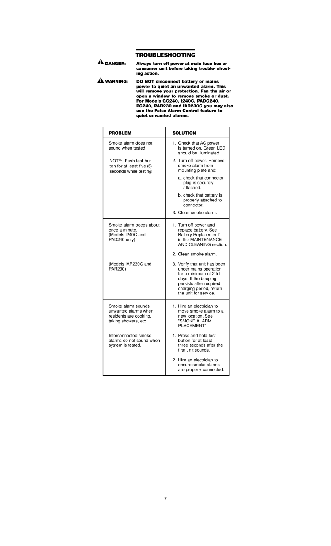 Firex PG240, PAR230, PADC240, PAD240, IAR230C, GC240, I240C user manual Troubleshooting, Problem Solution 