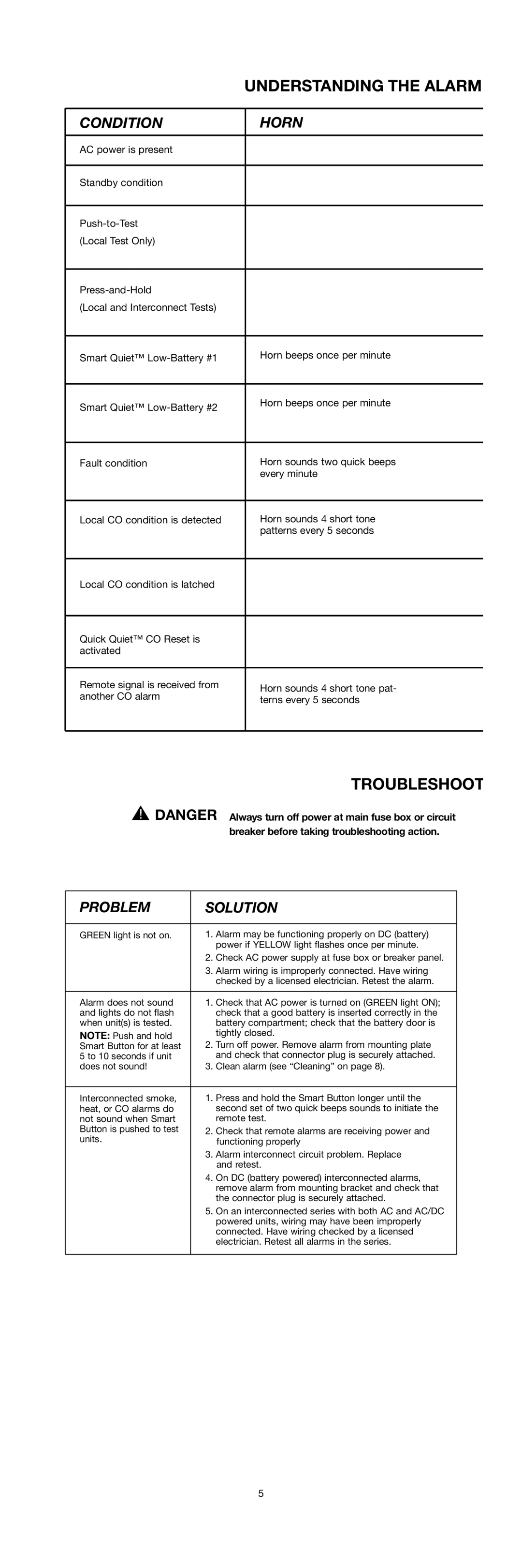 Firex SERIES 10000 specifications Troubleshoot, Condition Horn, Problem Solution 