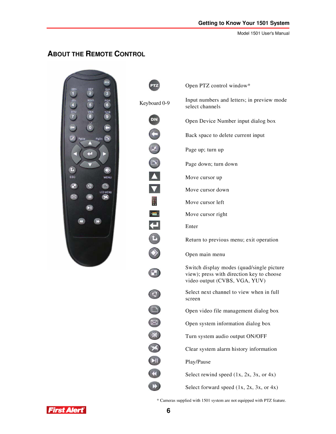 First Alert 1501 user manual About the Remote Control 