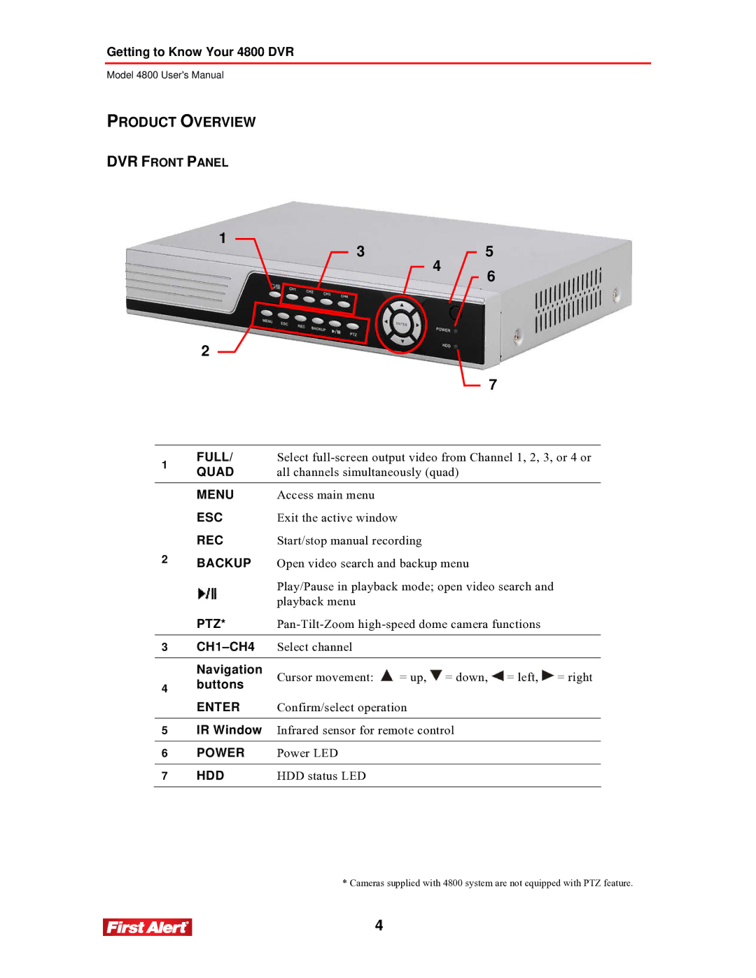 First Alert 4800 user manual Product Overview, Rec 