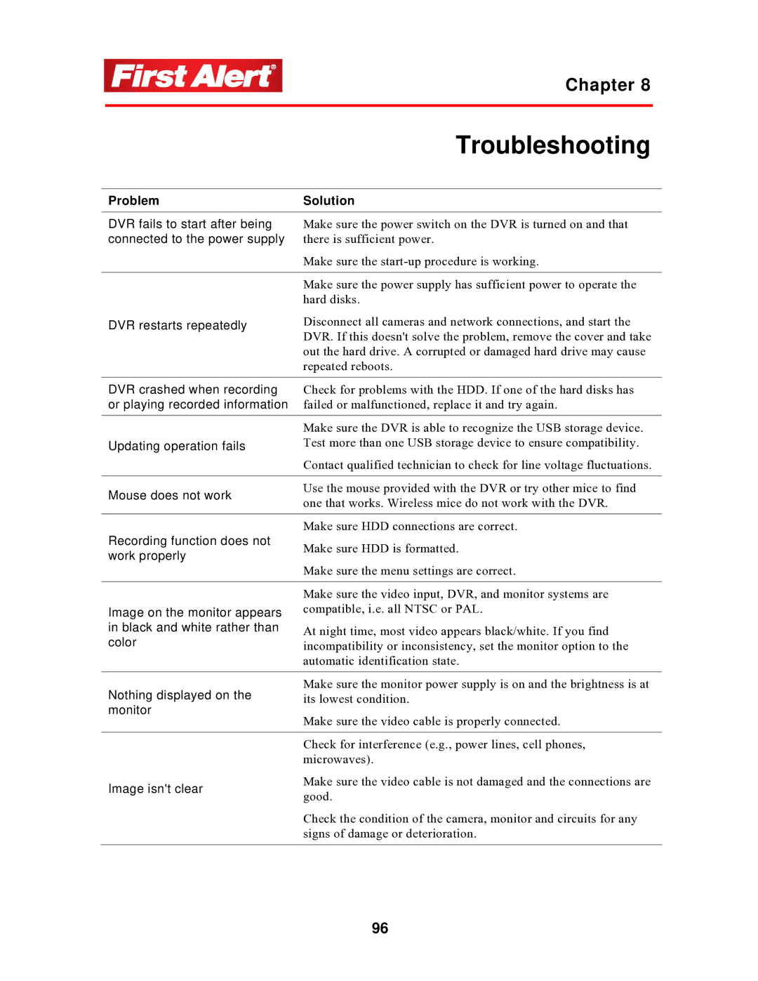 First Alert 4800 user manual Troubleshooting 