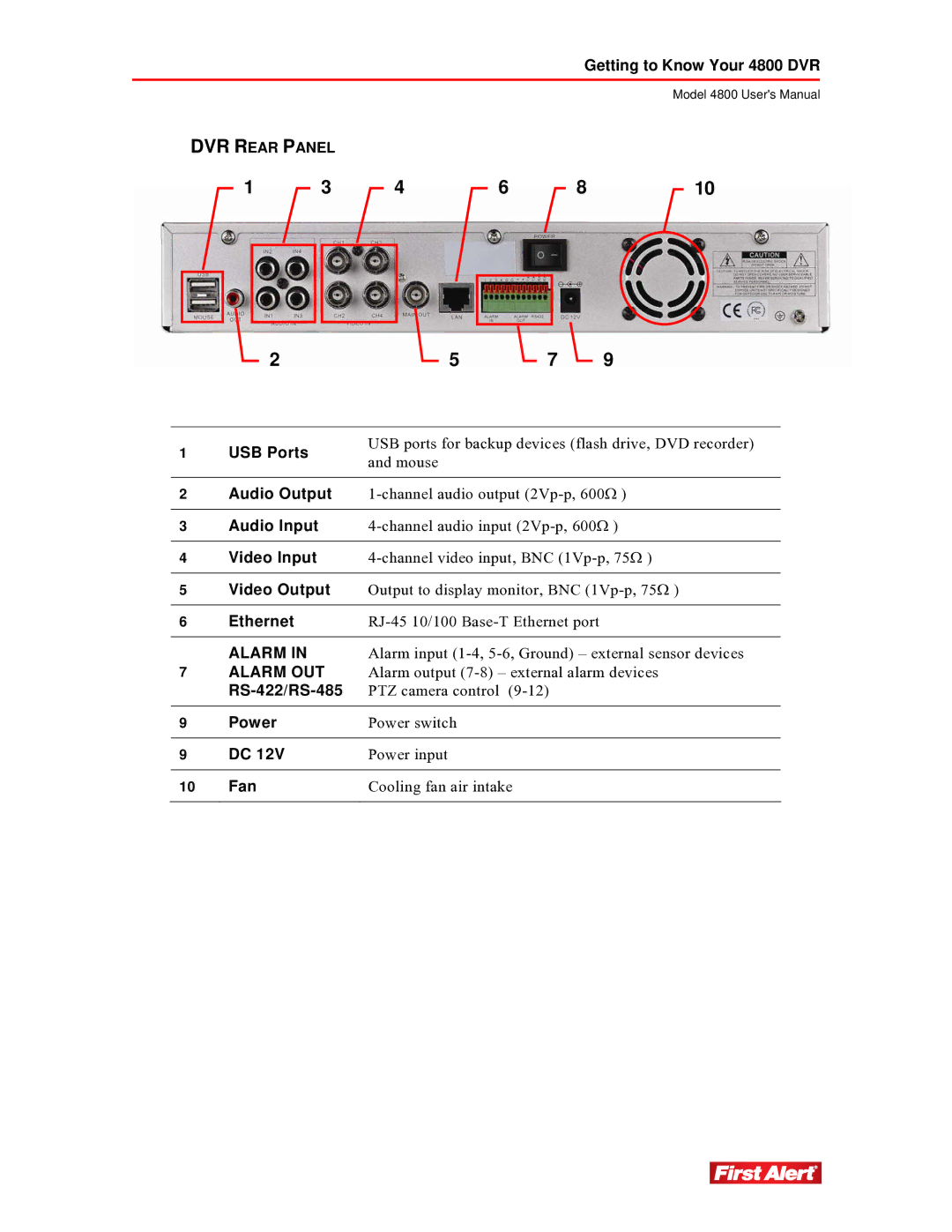 First Alert 4800 user manual Alarm 