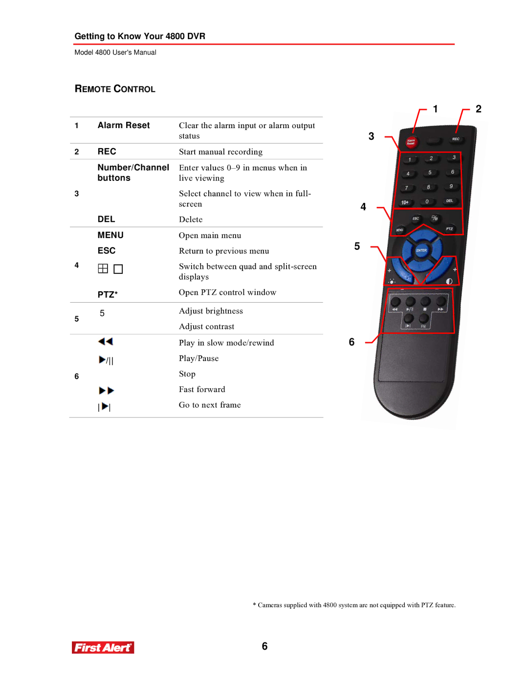 First Alert 4800 user manual Remote Control 