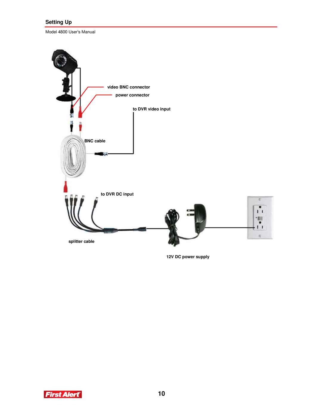 First Alert 4800 user manual Video BNC connector power connector 