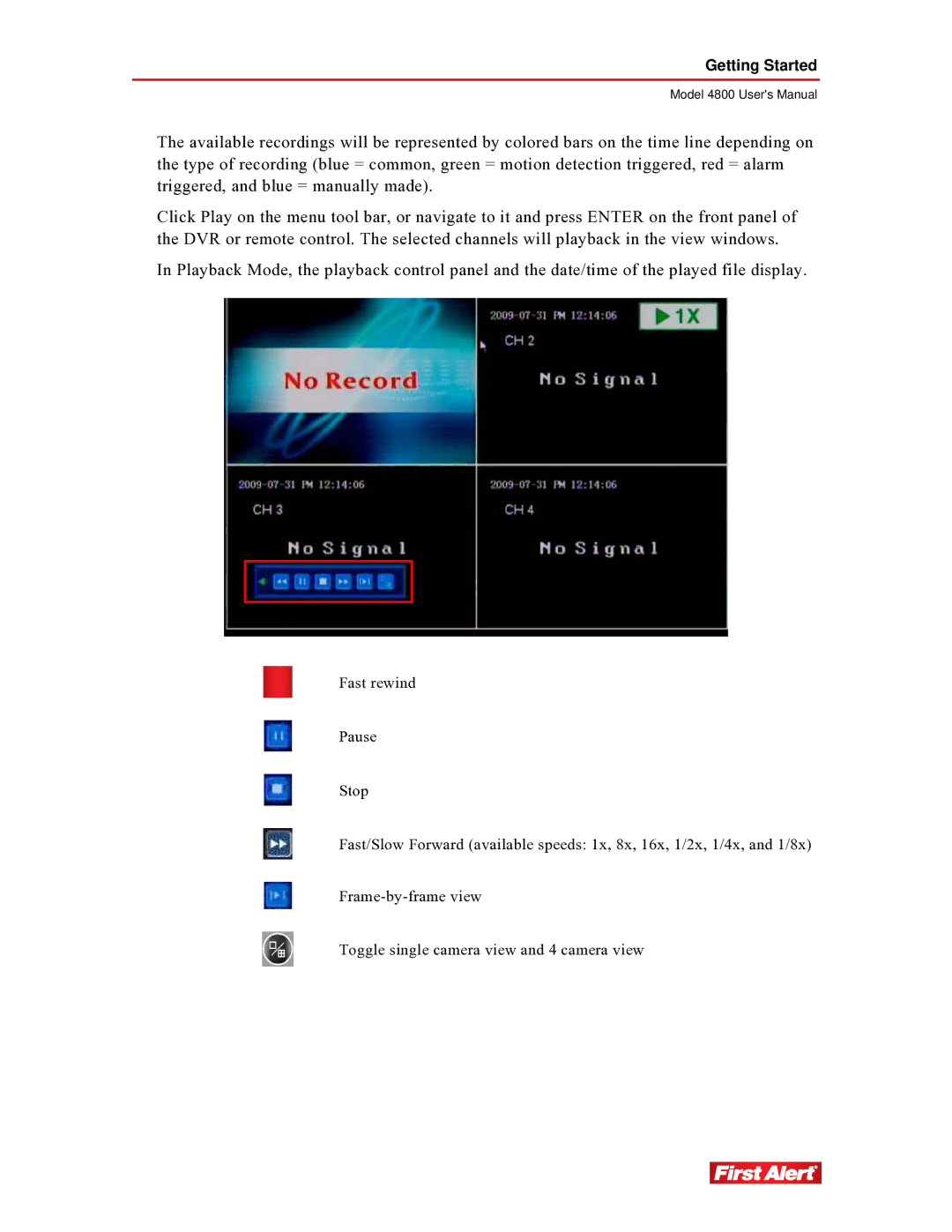 First Alert 4800 user manual Getting Started 