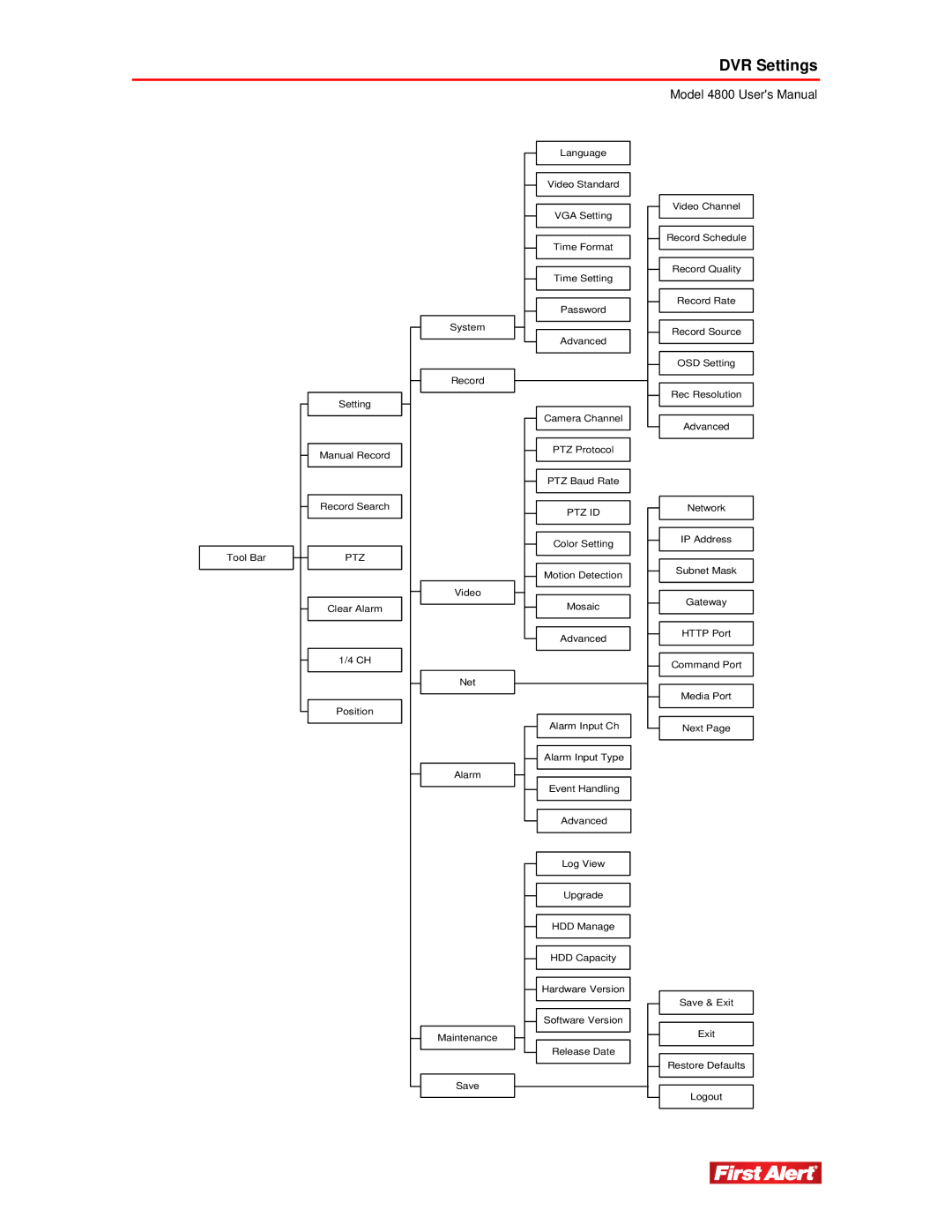 First Alert 4800 user manual DVR Settings 