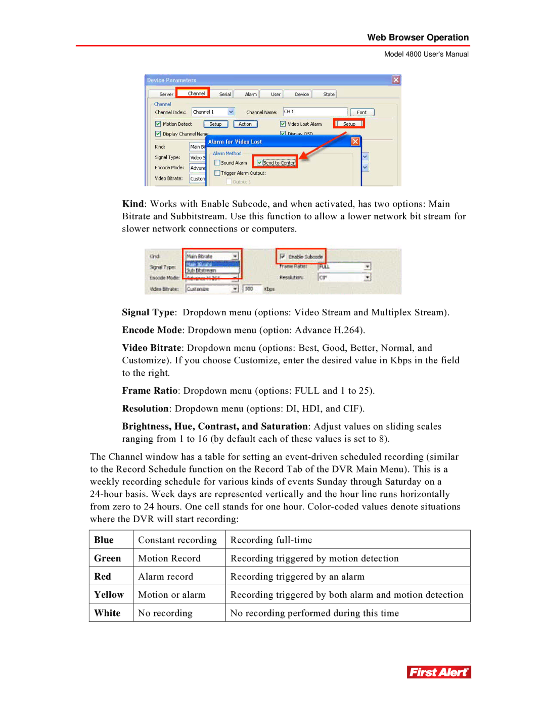 First Alert 4800 user manual Blue 