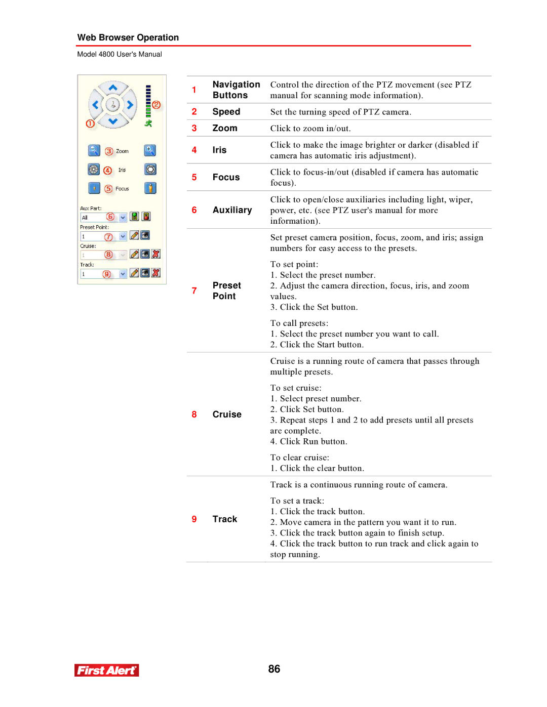 First Alert 4800 user manual Cruise 