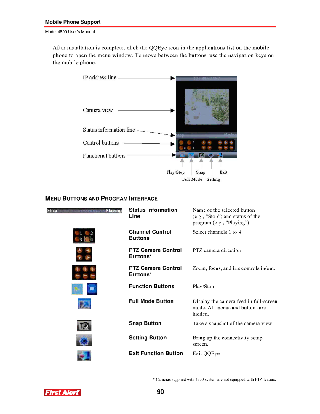 First Alert 4800 user manual Menu Buttons and Program Interface 