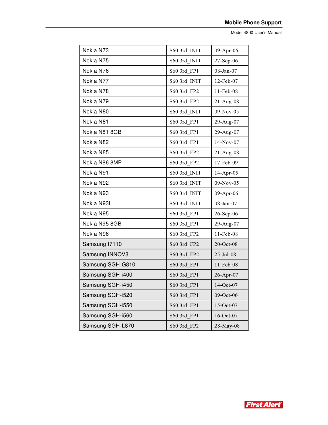 First Alert 4800 user manual Nokia N73 