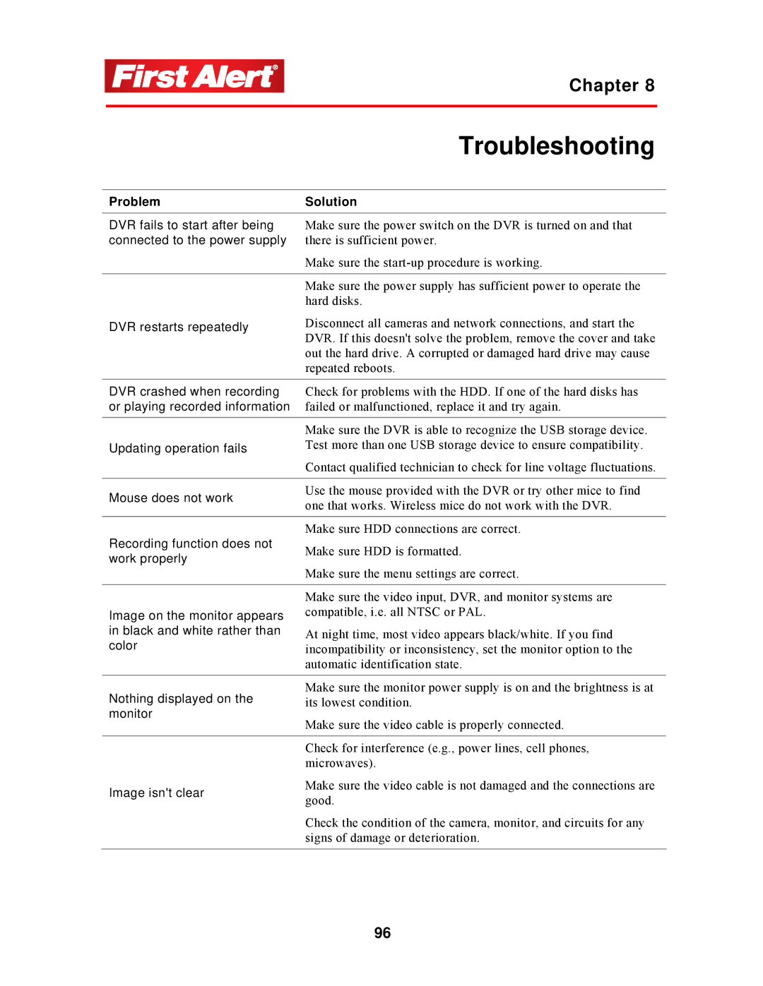 First Alert 8800 user manual Troubleshooting 