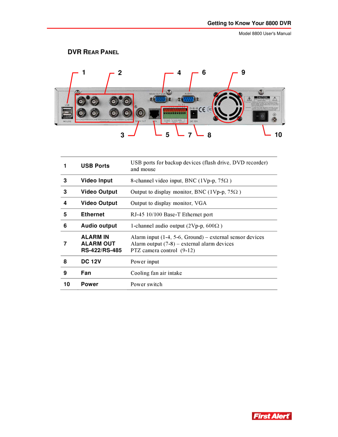 First Alert 8800 user manual DVR Rear Panel 