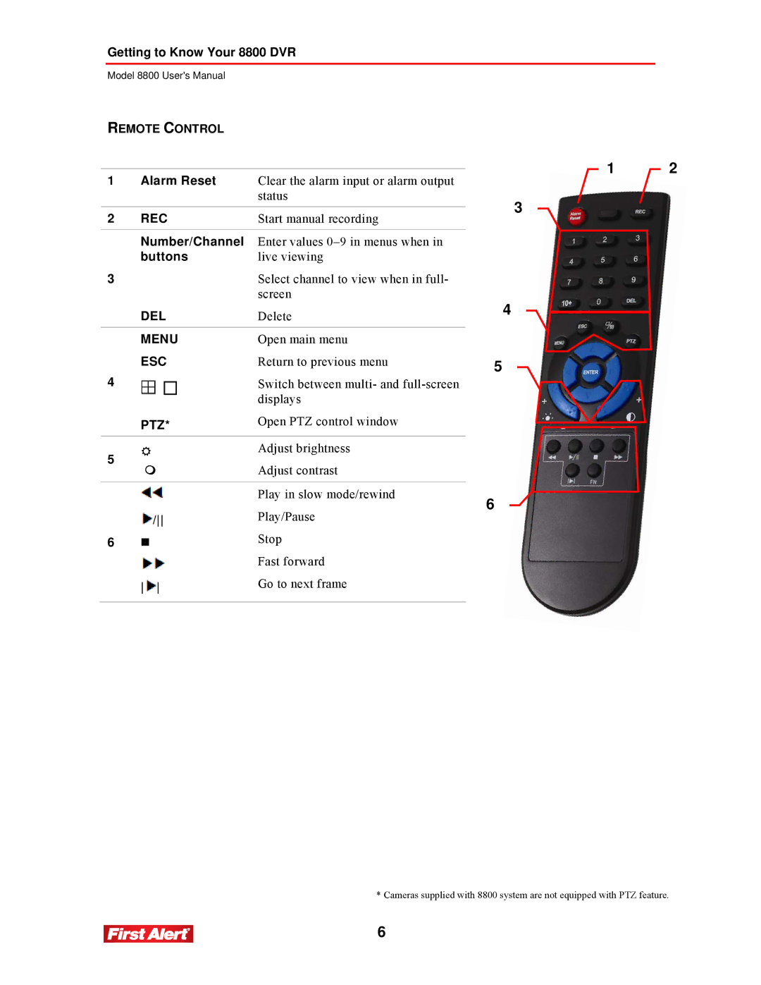 First Alert 8800 user manual Remote Control 