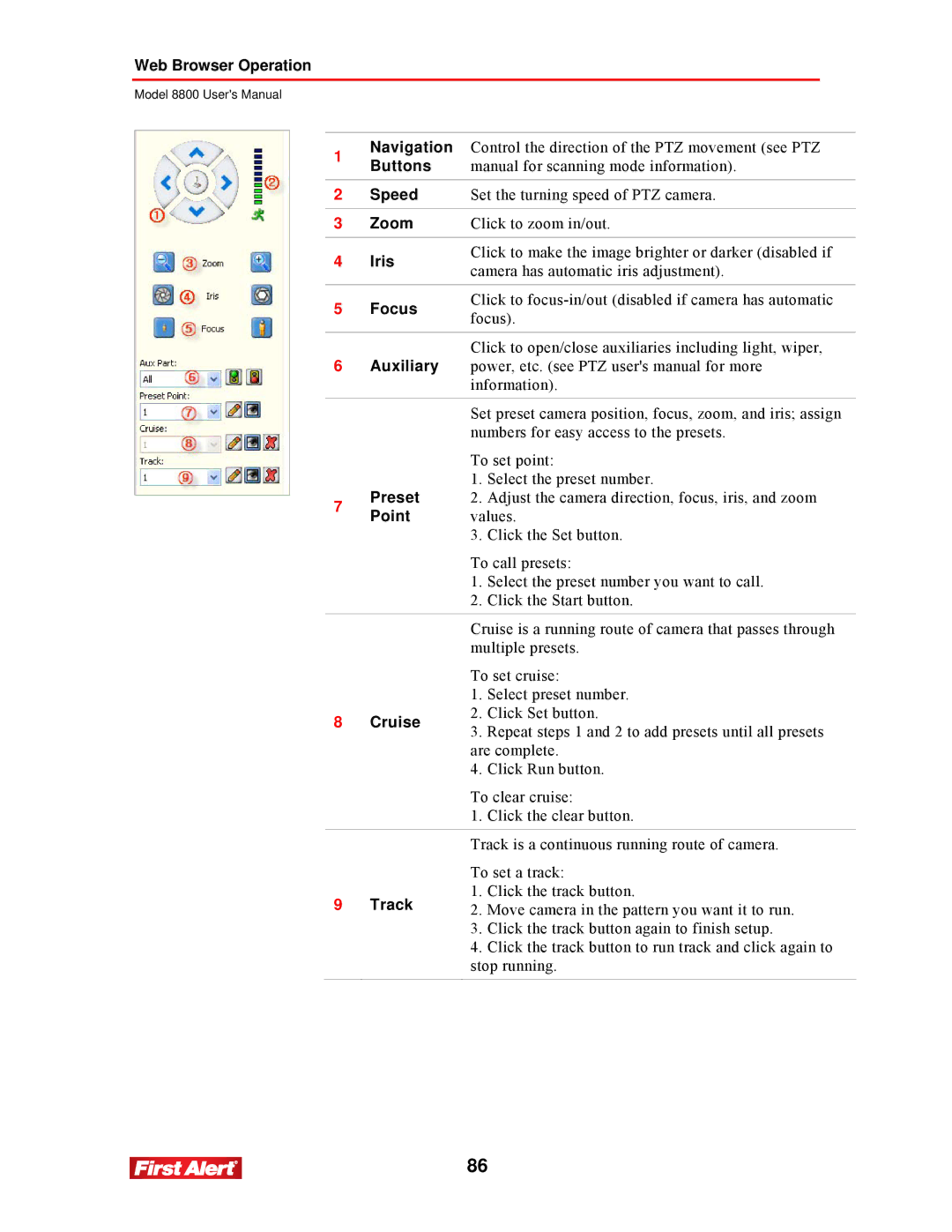 First Alert 8800 user manual Cruise 