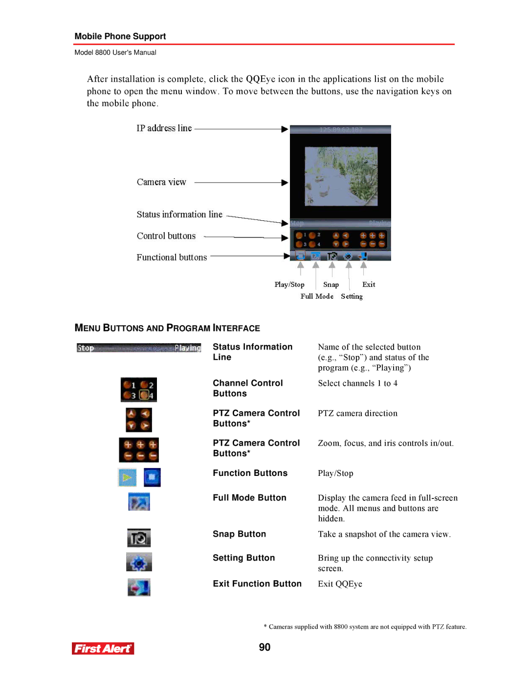 First Alert 8800 user manual Menu Buttons and Program Interface 