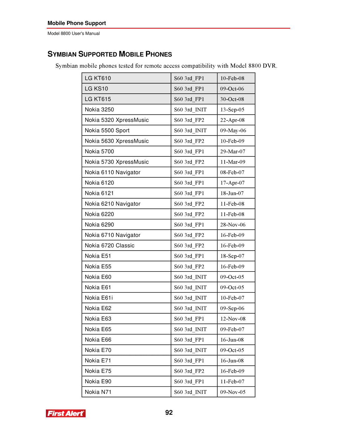 First Alert 8800 user manual Symbian Supported Mobile Phones, LG KS10 