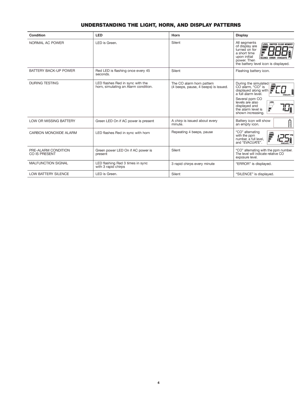 First Alert CO615 user manual Understanding the LIGHT, HORN, and Display Patterns, Condition, Led, Horn Display 