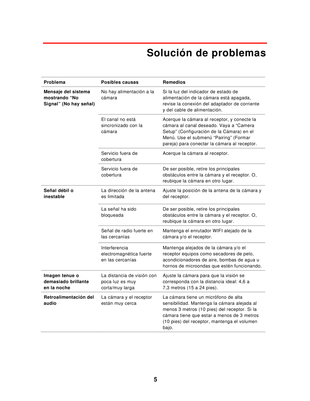 First Alert D-520 user manual Solución de problemas, Signal No hay señal 