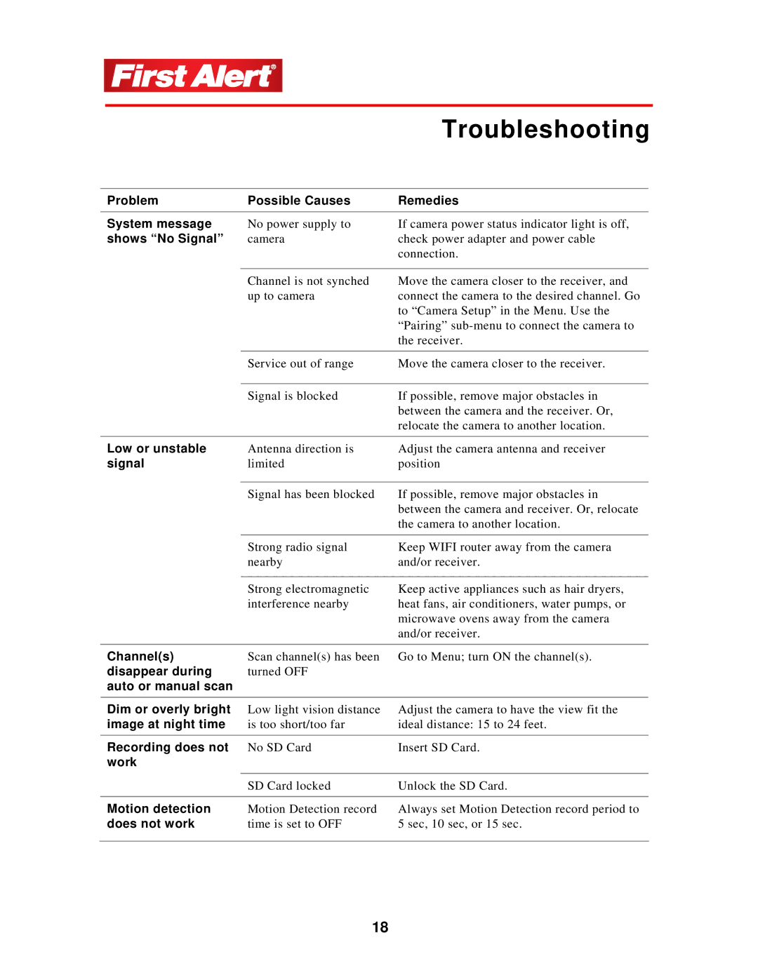 First Alert D575 user manual Troubleshooting, Shows No Signal 