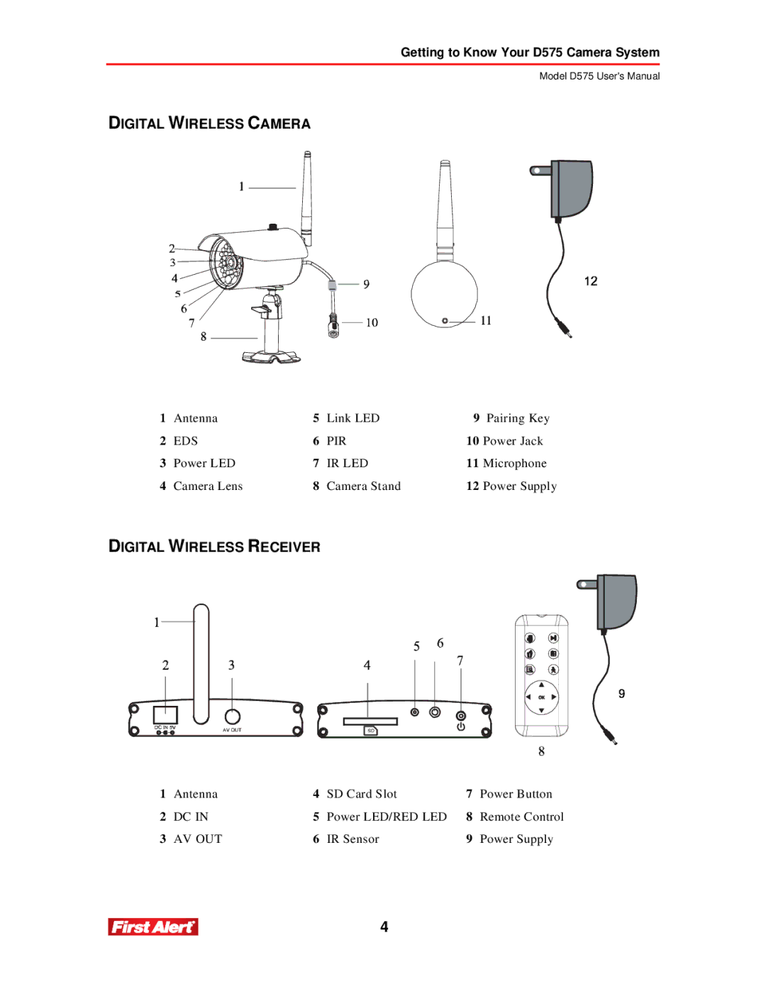 First Alert D575 user manual Digital Wireless Camera, Digital Wireless Receiver 