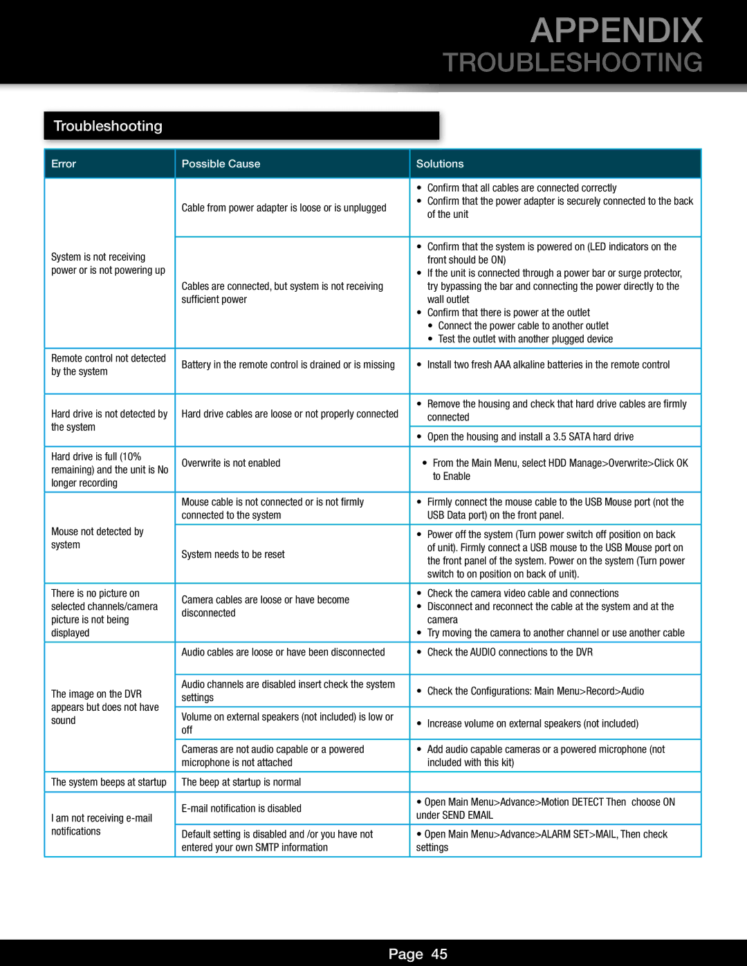 First Alert DVR0810, DVR0805 user manual Troubleshooting 