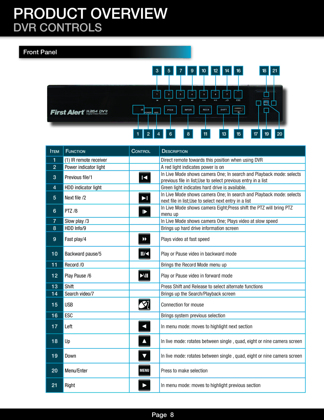 First Alert DVR0805, DVR0810 user manual DVR Controls, Front Panel 