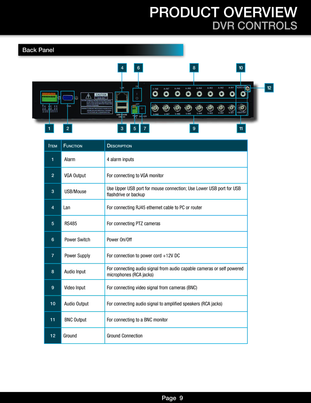 First Alert DVR0810, DVR0805 user manual Back Panel 