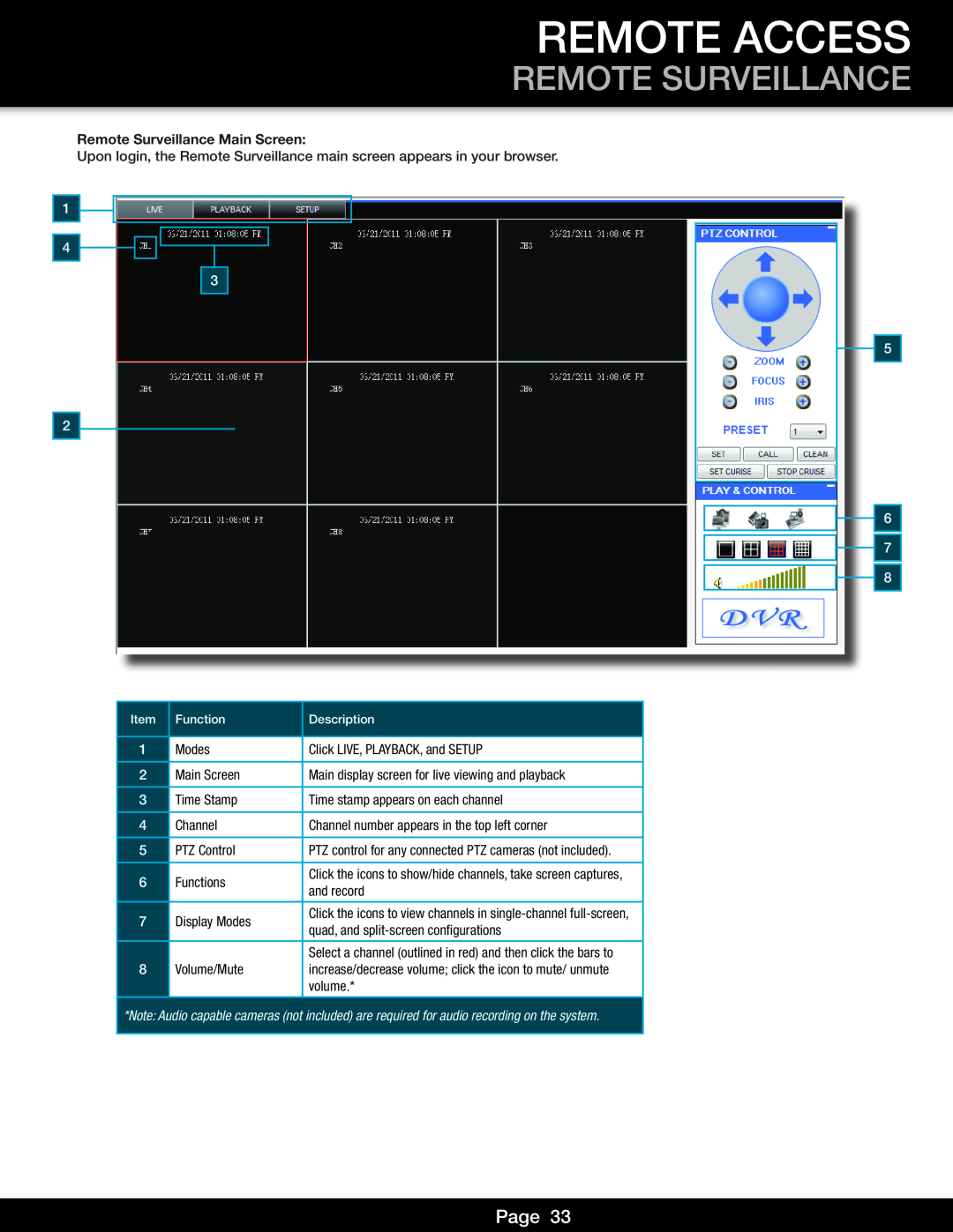 First Alert DVR0810, DVR0805 user manual Remote Access, Page, Remote Surveillance Main Screen 