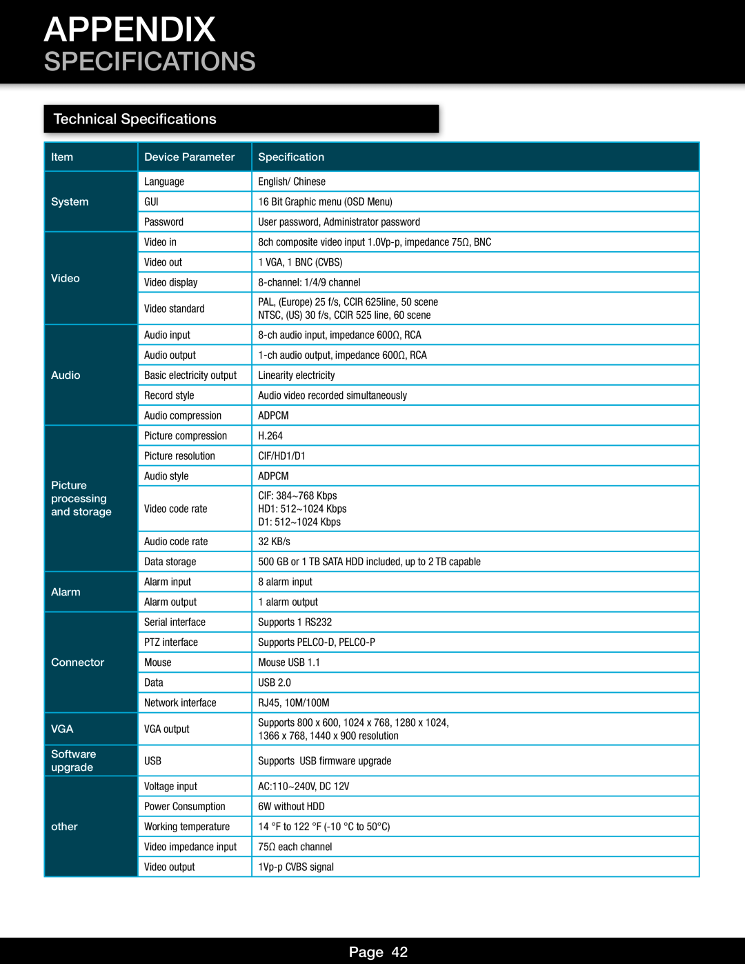 First Alert DVR0805, DVR0810 user manual Appendix, Technical Specifications, Page 