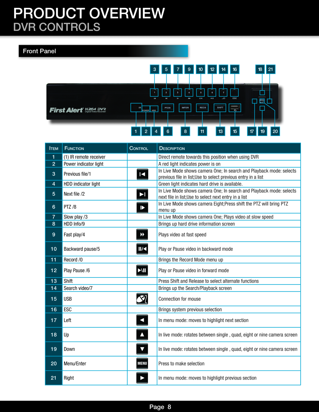 First Alert DVR0805, DVR0810 user manual Dvr Controls, Product Overview, Front Panel, Page 
