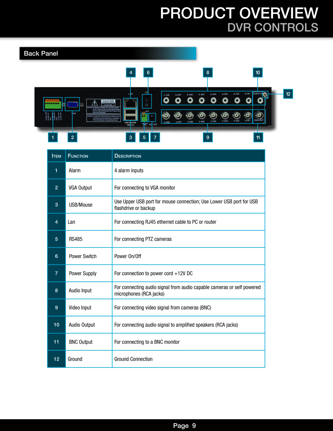 First Alert DVR0810, DVR0805 user manual Product Overview, Dvr Controls, Back Panel, Page, Alarm 