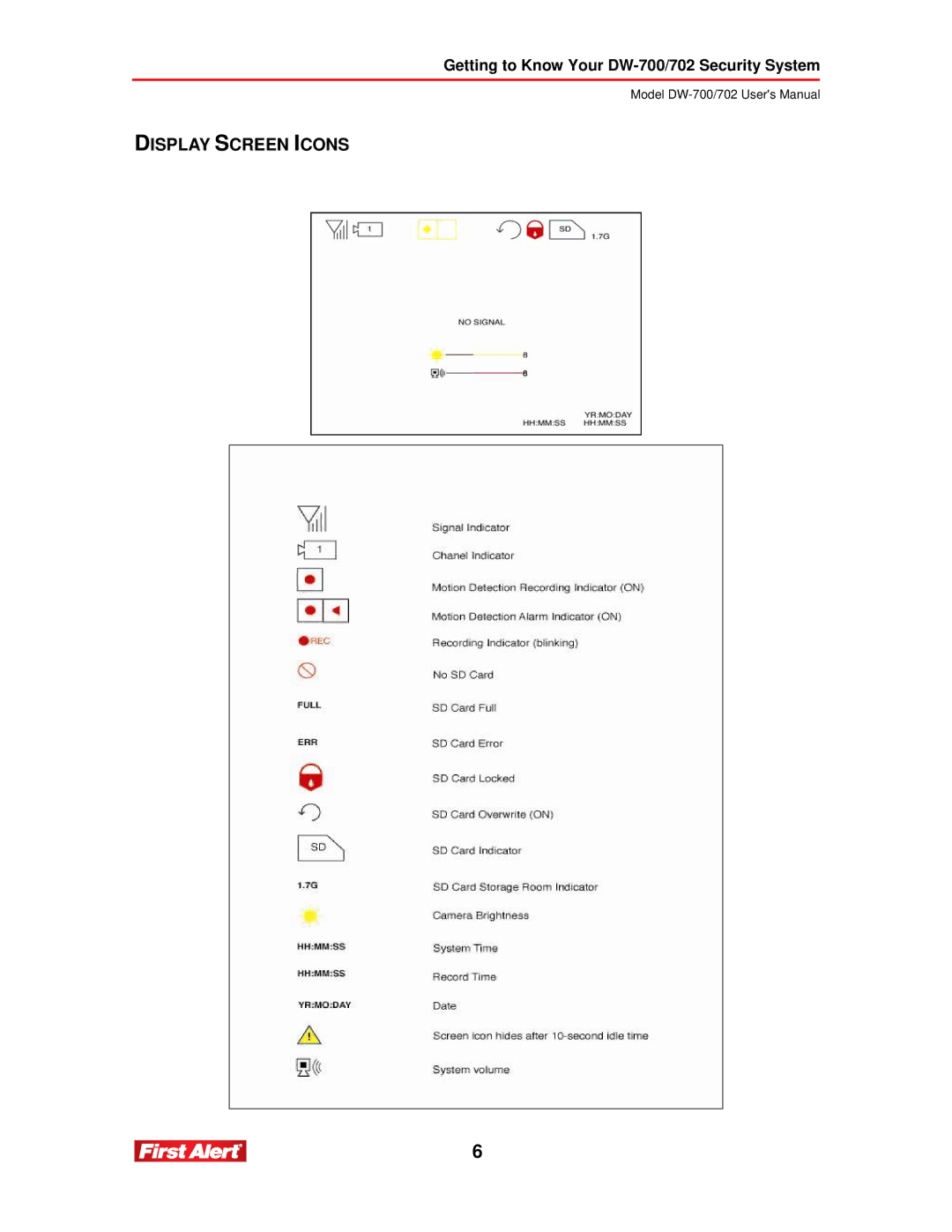 First Alert DW-700, DW-702 user manual Display Screen Icons 